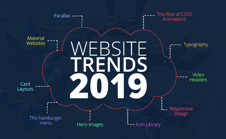 2019 honlapkészítés (web design) trendek